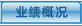 業(yè)績(jī)概況